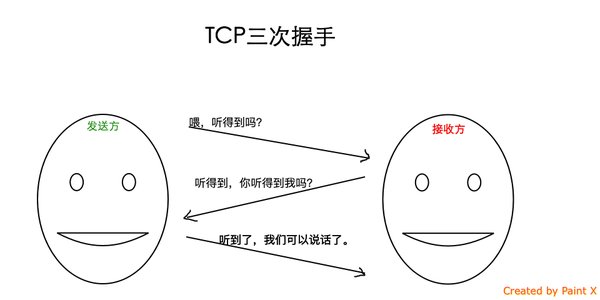 tcp_connect